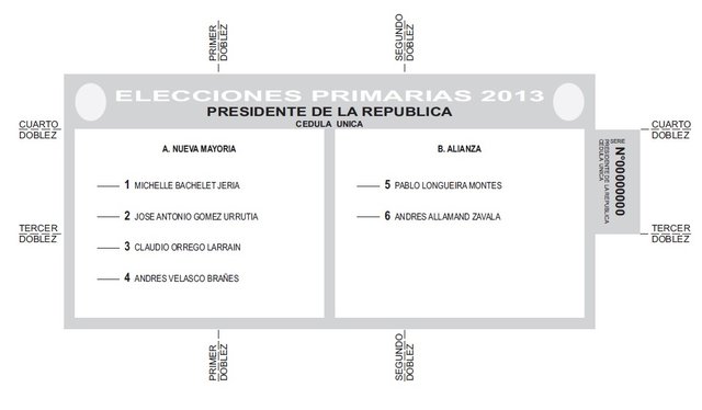 voto